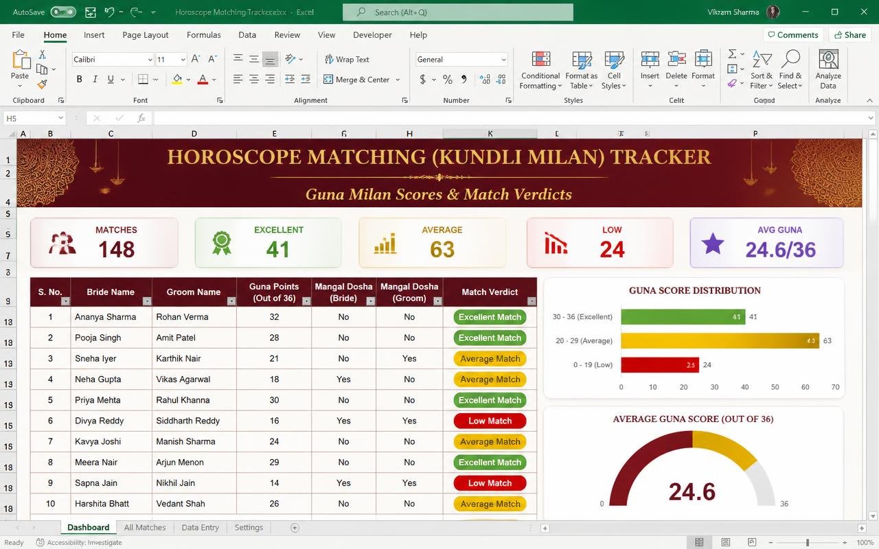Kundli Milan Matching Tracker preview